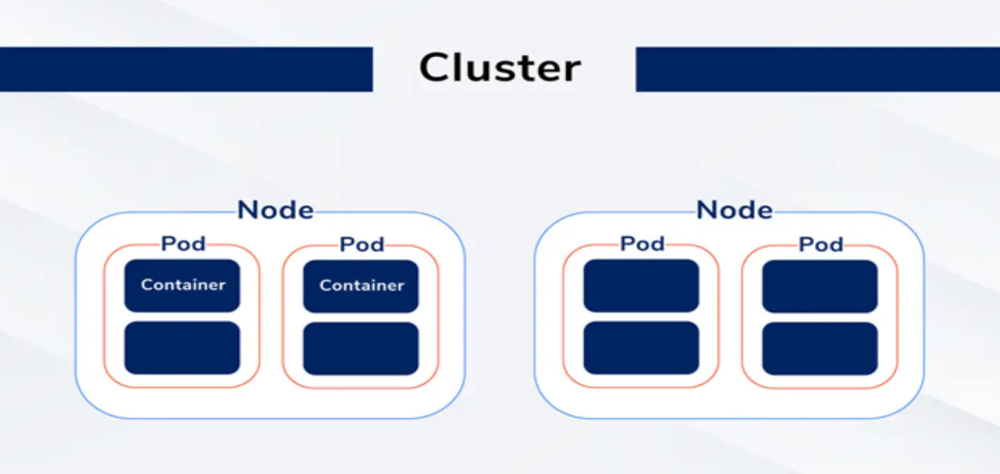 Cluster