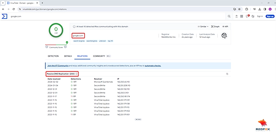 DNS Aggregators