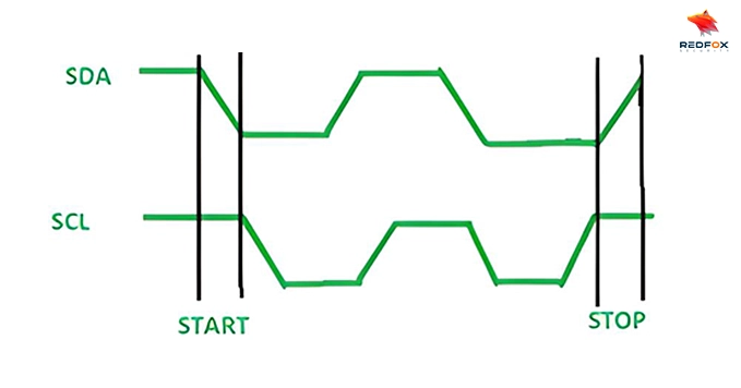 I2C