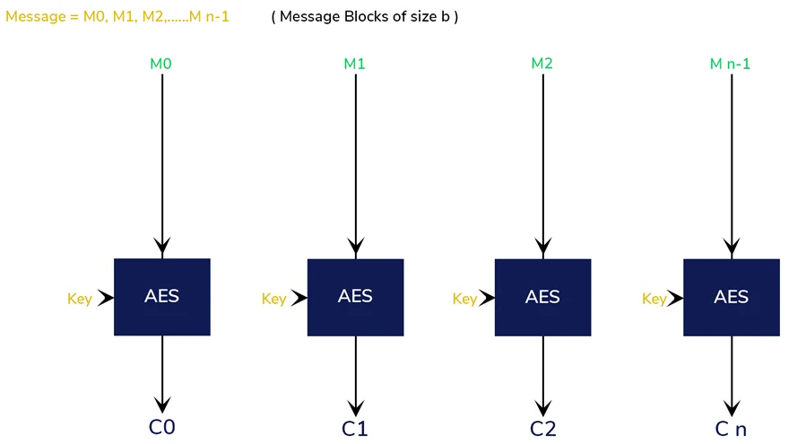 BROKEN CRYPTOGRAPHY