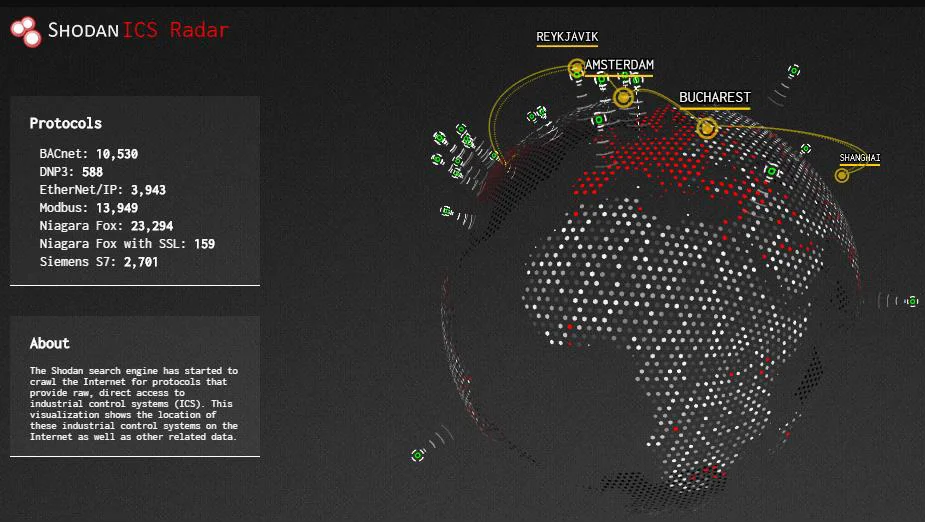 ICS Radar