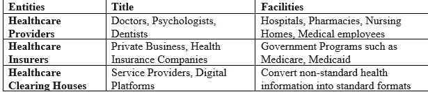 Healthcare Pentesting