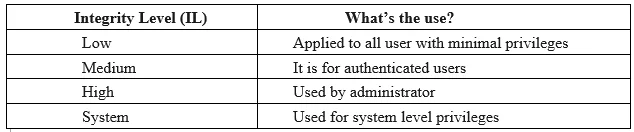 Windows UAC Bypass