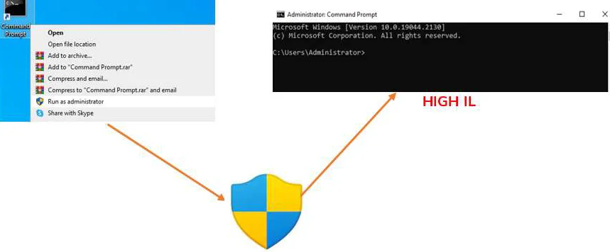 Windows UAC Bypass