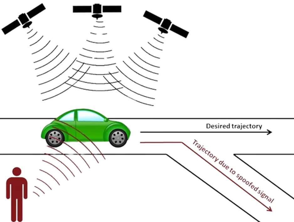 car hacking