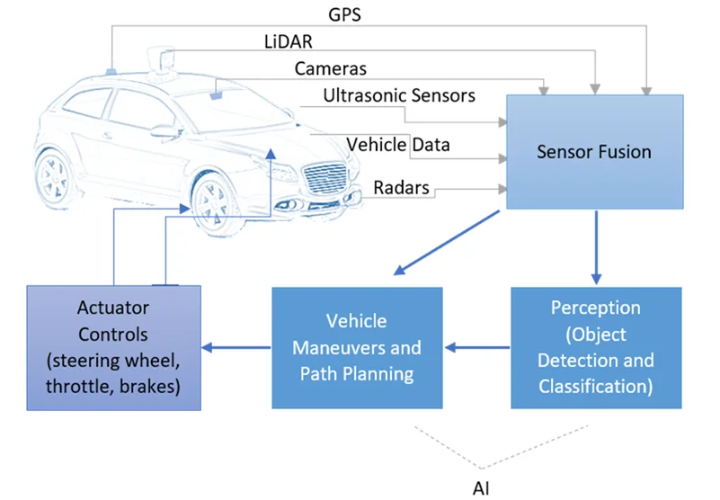 car hacking