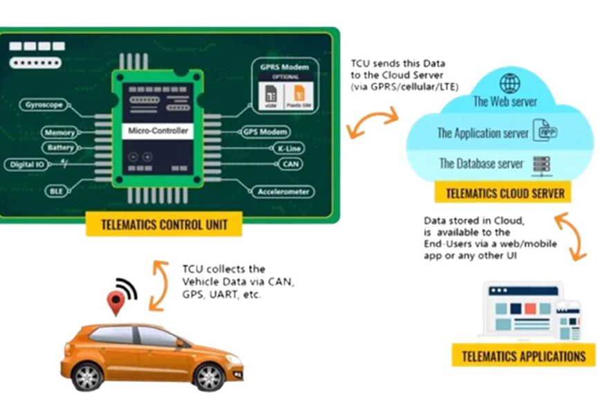 car hacking