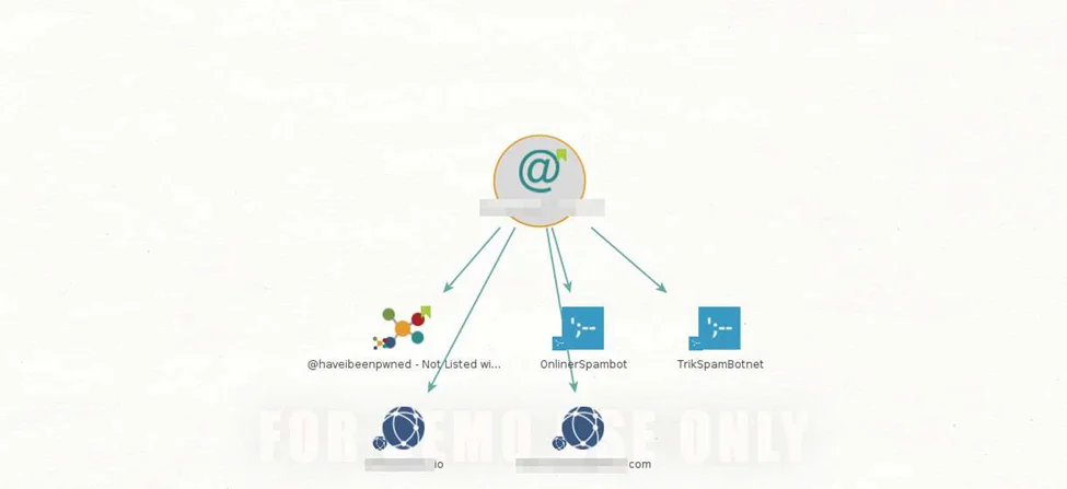 osint with maltego