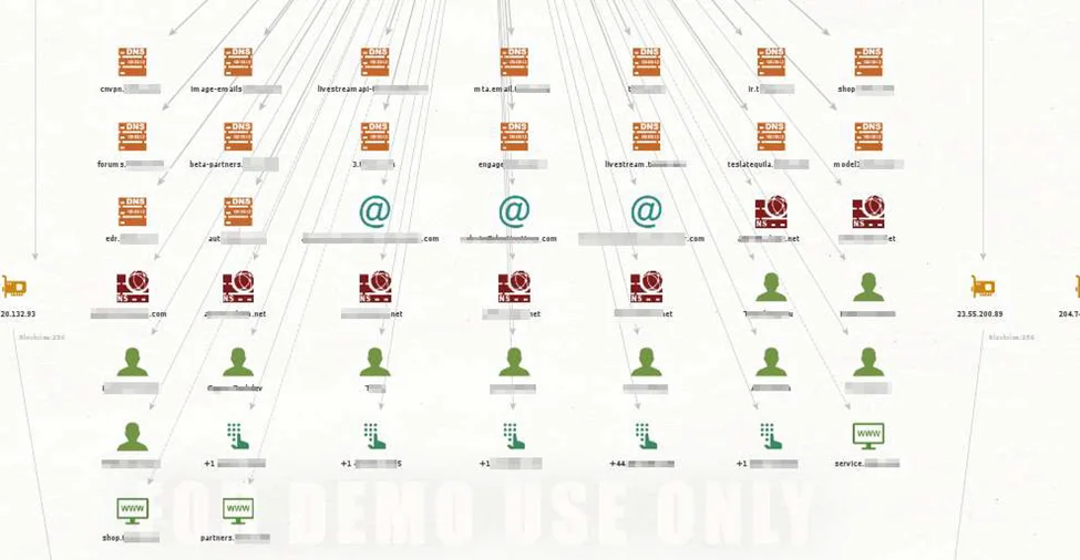 osint with maltego