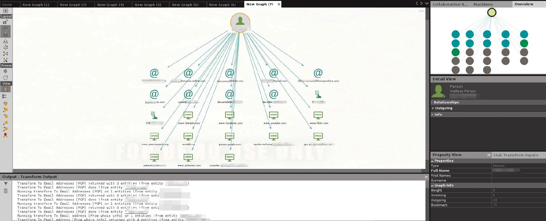 osint with maltego