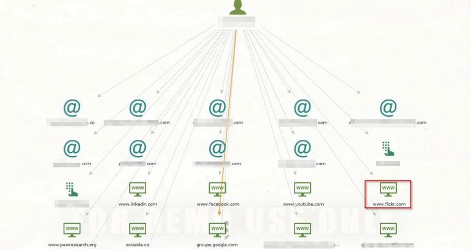 osint with maltego