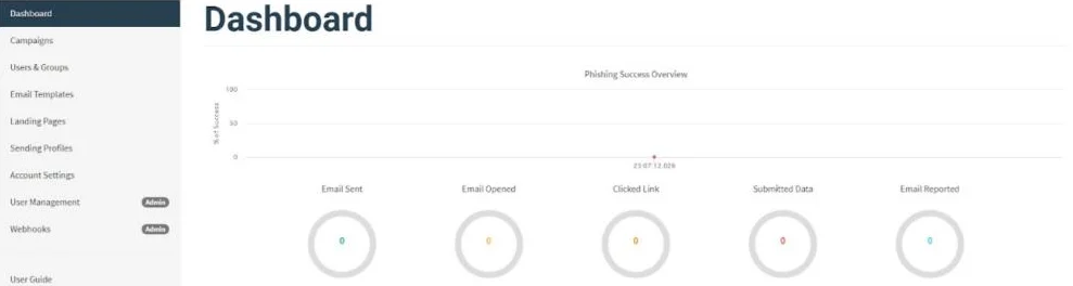 phishing simulation