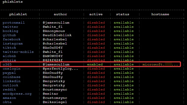 phishing simulation